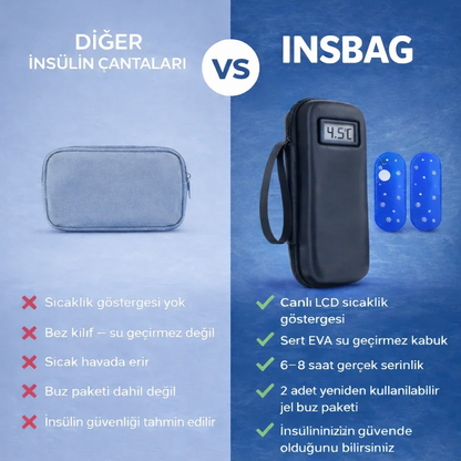 İnsBag™ İnsülin Soğutucu Takip Çantası